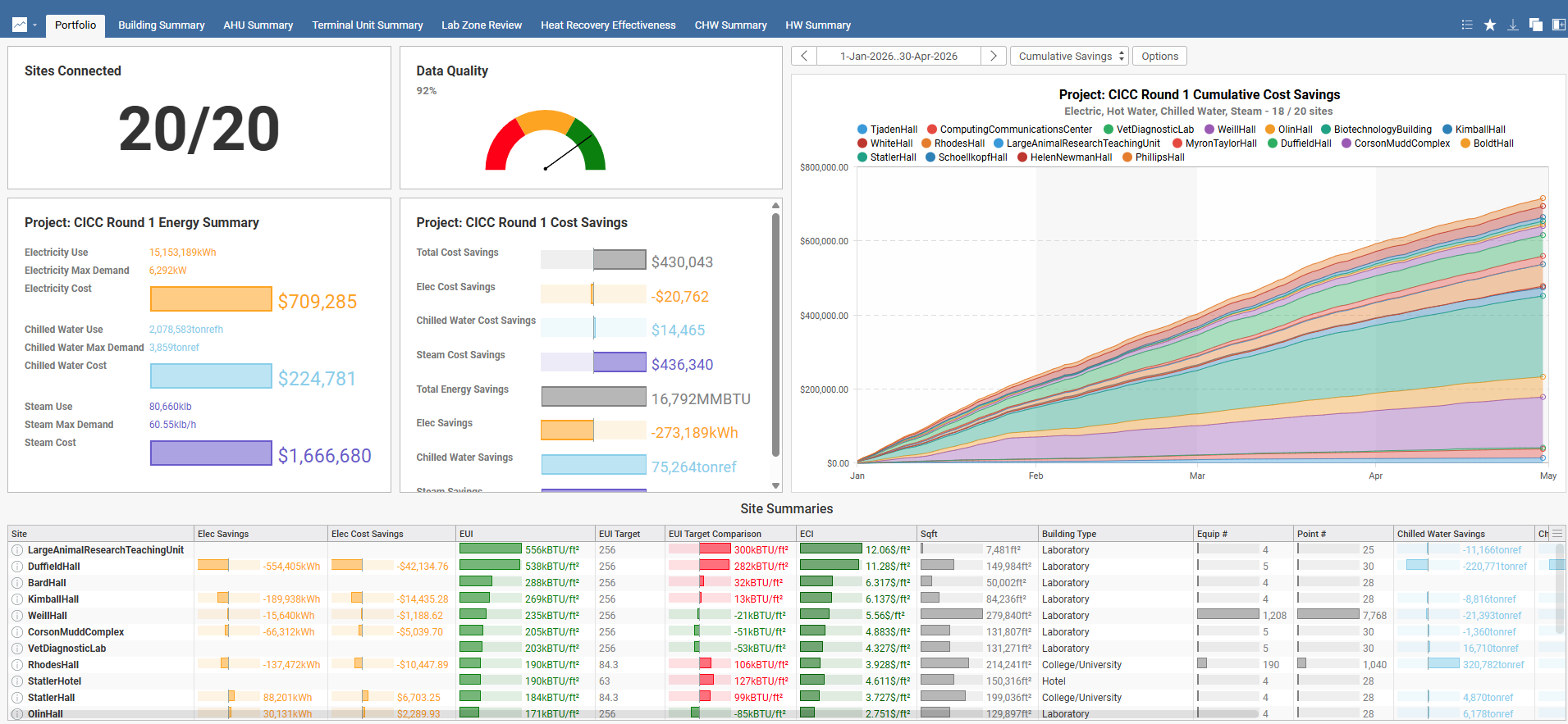 Portfolio Summary